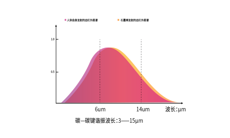 石墨烯，石墨烯电热膜，石墨烯地暖，石墨烯地暖，石墨烯厂家